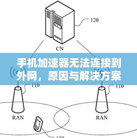 手机加速器无法连接到外网，原因与解决方案