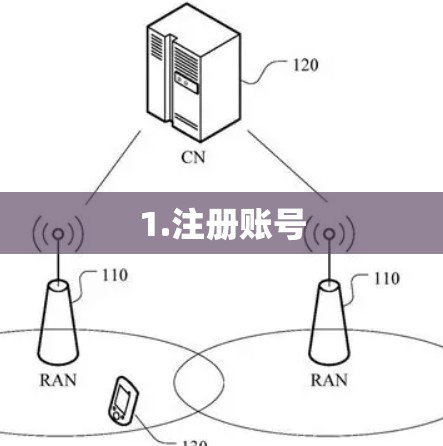 1.注册账号