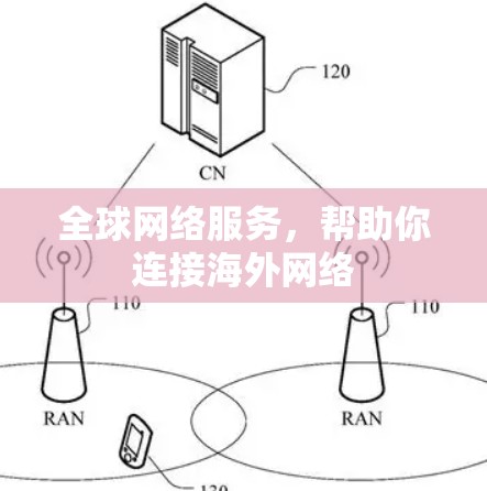 全球网络服务,帮助你连接海外网络 全球网络服务,帮助你连接海外网络