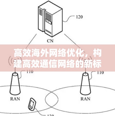 高效海外网络优化,构建高效通信网络的新标准 高效海外网络优化,构建高效通信网络的新标准