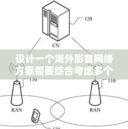 设计一个海外影音网络方案需要综合考虑多个因素,以下是详细的步骤和建议