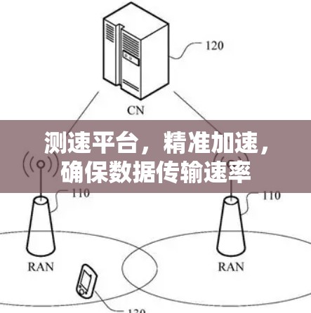 测速平台,精准加速,确保数据传输速率 测速平台,精准加速,确保数据传输速率